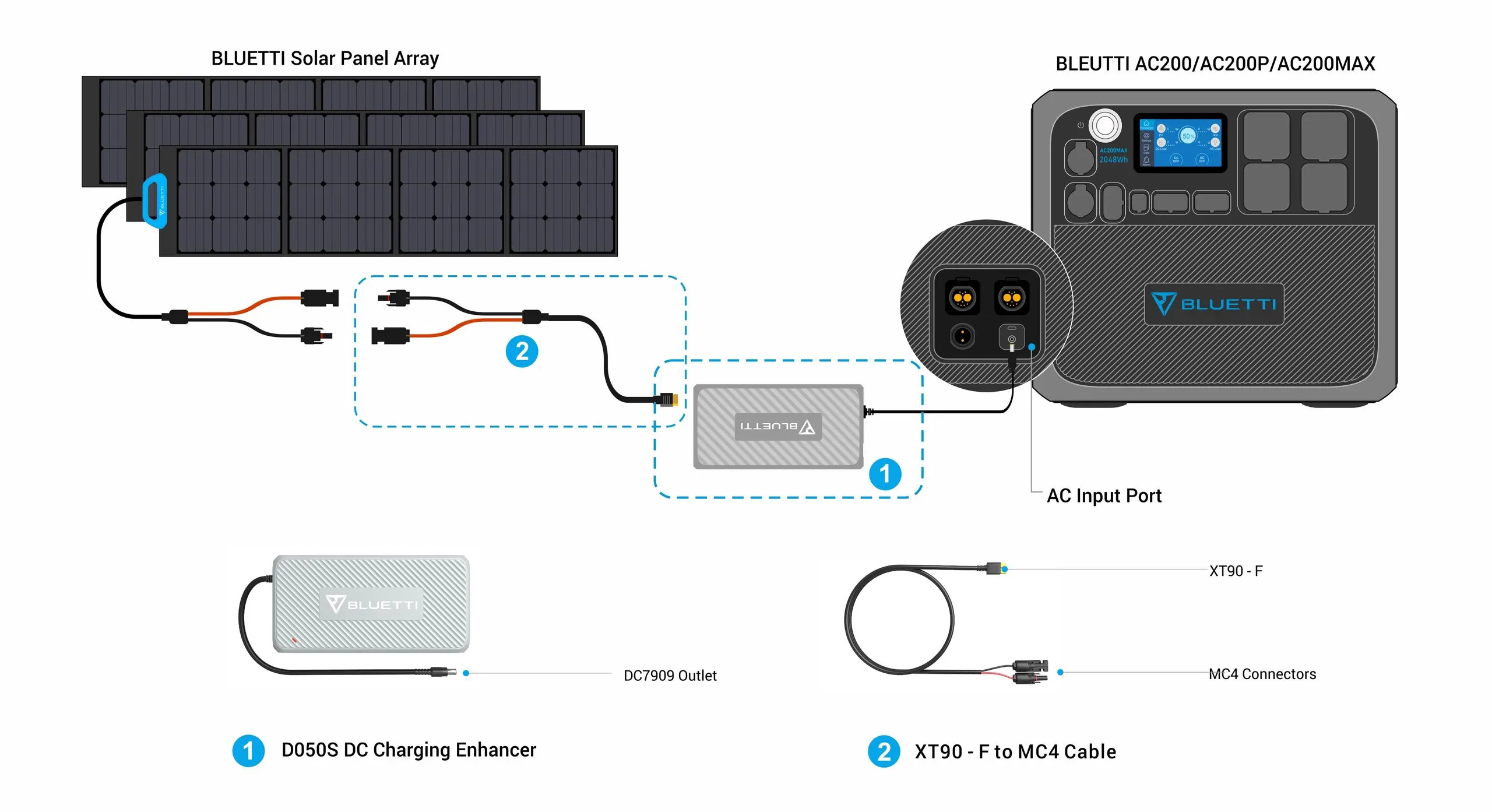 Bluetti D050S potenzia la potenza dei vostri pannelli solari