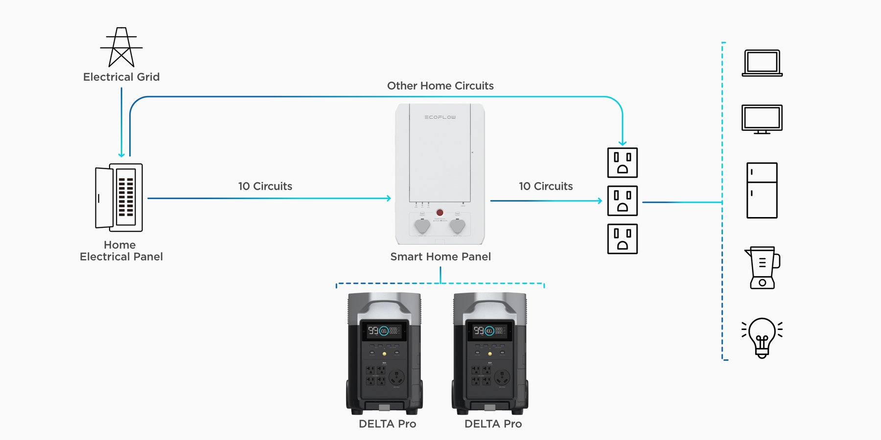 pannello ecoflow smart home domotique per batterie homepower delta pro